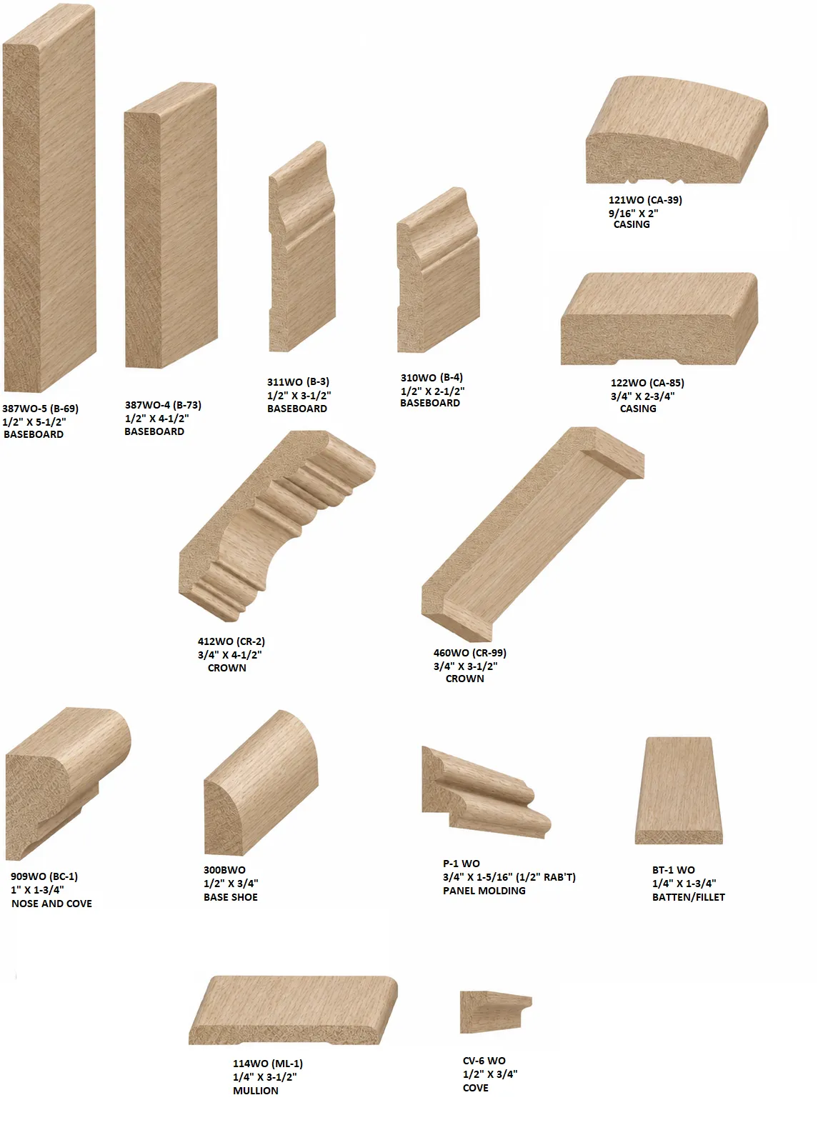 Assorted wooden molding profiles labeled by type, size, and use, isolated on a white background.
